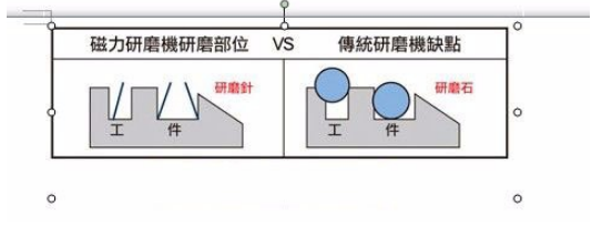 內孔拋光去毛刺